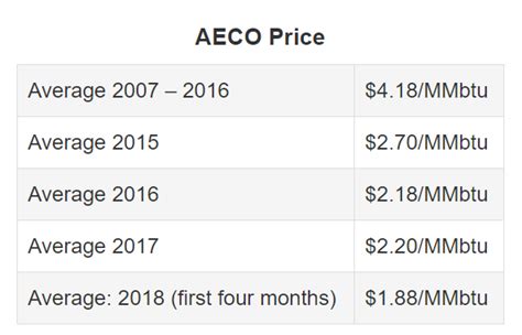 aeco 5a pricing.